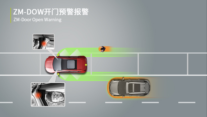 DOW開門預(yù)警報(bào)警