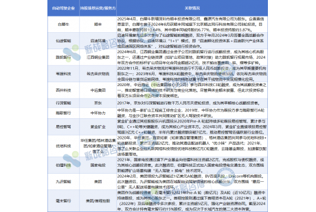 玉禾田0元收購(gòu)坎德拉智能科技，無(wú)人駕駛到底是“資源”還是“負(fù)擔(dān)”